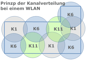 industrielles WLAN in Lager und Produktion